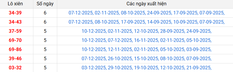 lo-xien-khanh-hoa-ngay-14-12 lo-xien-khanh-hoa-ngay-14-12