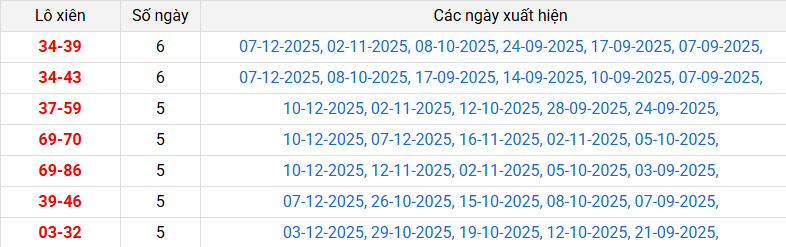 lo-xien-khanh-hoa-ngay-17-12 lo-xien-khanh-hoa-ngay-17-12