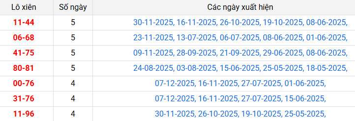lo-xien-kien-giang-ngay-14-12 lo-xien-kien-giang-ngay-14-12