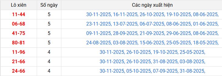 lo-xien-kien-giang-ngay-7-12 lo-xien-kien-giang-ngay-7-12