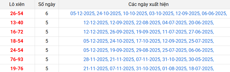 lo-xien-ninh-thuan-ngay-19-12