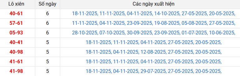 lo-xien-quang-nam-ngay-02-12