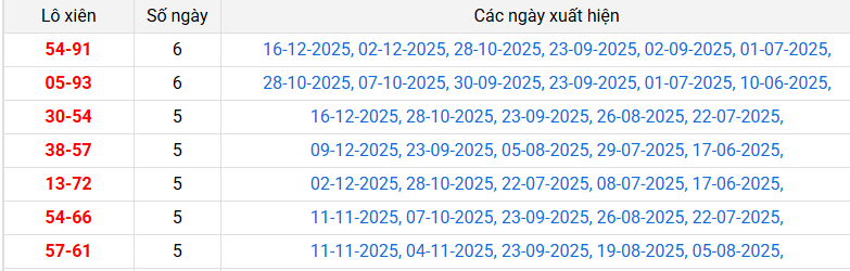 lo-xien-quang-nam-ngay-30-12