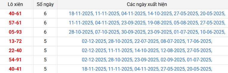 lo-xien-quang-nam-ngay-9-12