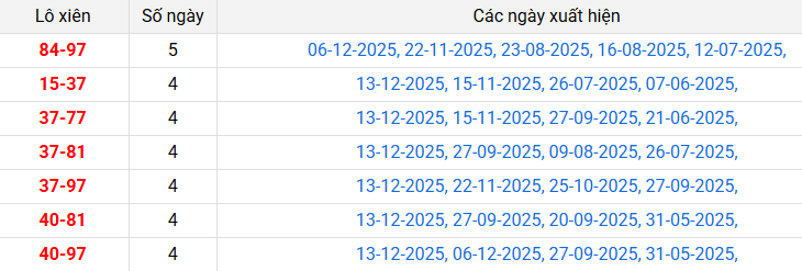 lo-xien-quang-ngai-ngay-20-12