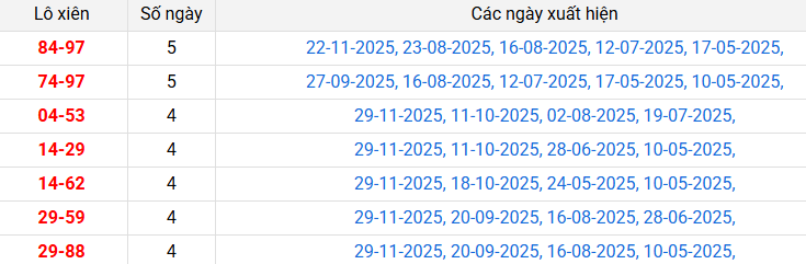lo-xien-quang-ngai-ngay-6-12