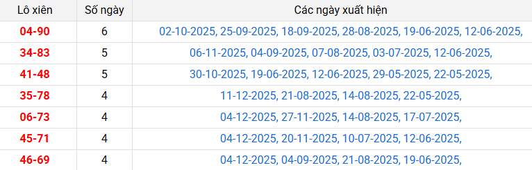 lo-xien-quang-tri-ngay-18-12