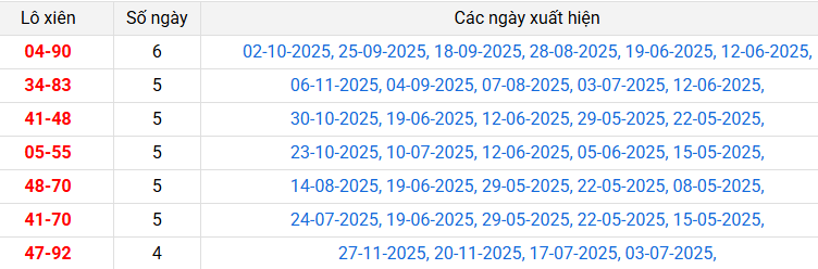 lo-xien-quang-tri-ngay-4-12 lo-xien-quang-tri-ngay-4-12