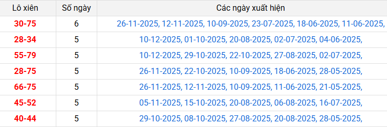 lo-xien-soc-trang-ngay-17-12 lo-xien-soc-trang-ngay-17-12