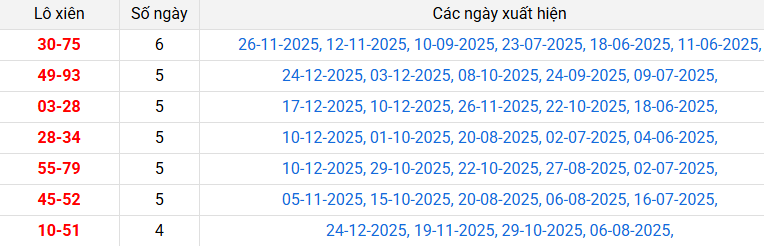 lo-xien-soc-trang-ngay-31-12-2025