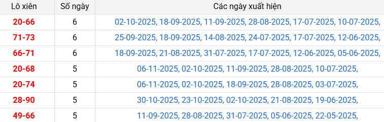 lo-xien-tay-ninh-ngay-4-12