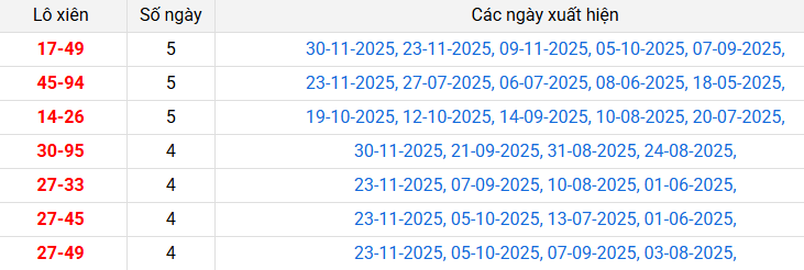 lo-xien-tien-giang-ngay-7-12 lo-xien-tien-giang-ngay-7-12