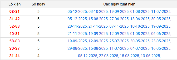 lo-xien-tra-vinh-ngay-12-12 lo-xien-tra-vinh-ngay-12-12