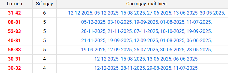 lo-xien-tra-vinh-ngay-19-12 lo-xien-tra-vinh-ngay-19-12