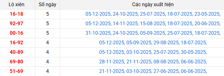 lo-xien-vinh-long-ngay-12-12 lo-xien-vinh-long-ngay-12-12