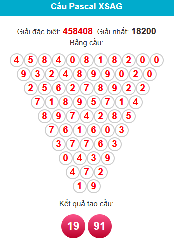 pascal-an-giang-ngay-4-12