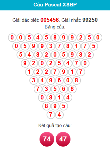 pascal-binh-phuoc-ngay-13-12 pascal-binh-phuoc-ngay-13-12