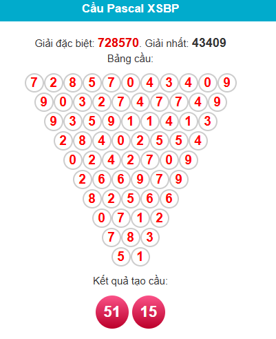 pascal-binh-phuoc-ngay-27-12