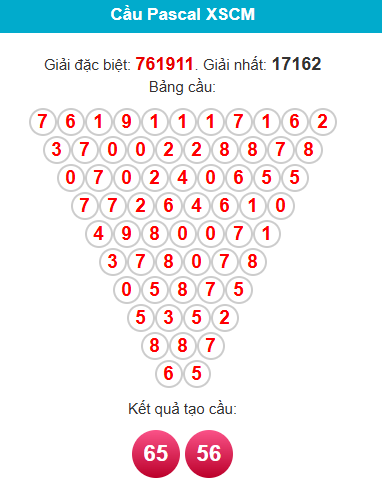 pascal-ca-mau-ngay-15-12 pascal-ca-mau-ngay-15-12