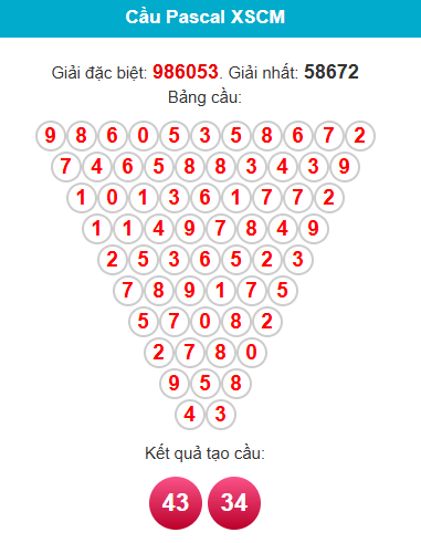 pascal-ca-mau-ngay-8-12