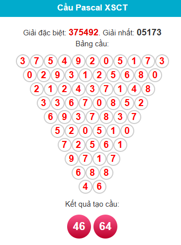 pascal-can-tho-ngay-17-12 pascal-can-tho-ngay-17-12