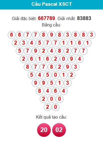 pascal-can-tho-ngay-31-12