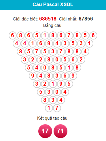 pascal-da-lat-ngay-14-12 pascal-da-lat-ngay-14-12