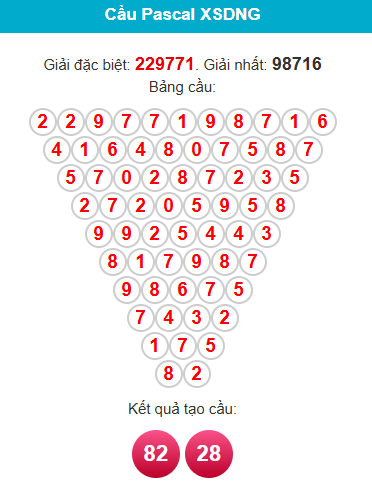 pascal-da-nang-ngay-13-12