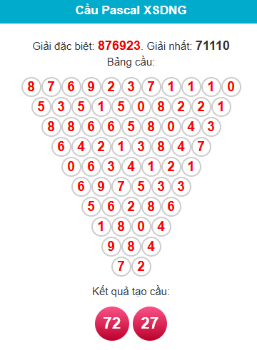 pascal-da-nang-ngay-17-12 pascal-da-nang-ngay-17-12