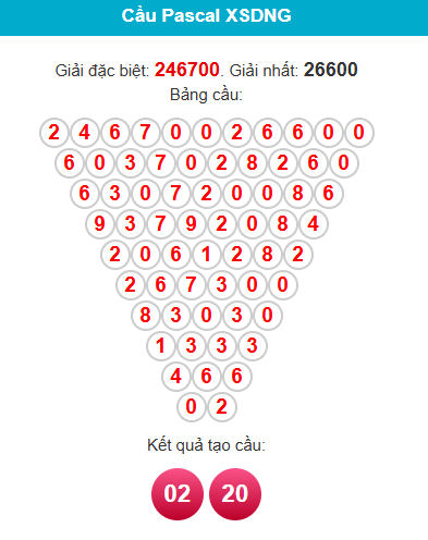 pascal-da-nang-ngay-27-12