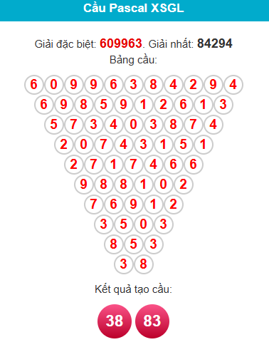 pascal-gia-lai-ngay-5-12 pascal-gia-lai-ngay-5-12