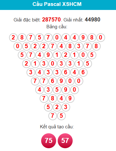 pascal-hcm-ngay-13-12 pascal-hcm-ngay-13-12