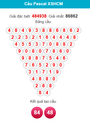 pascal-hcm-ngay-15-12 pascal-hcm-ngay-15-12