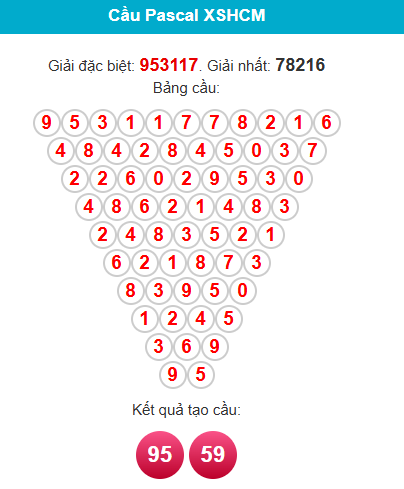 pascal-hcm-ngay-6-12