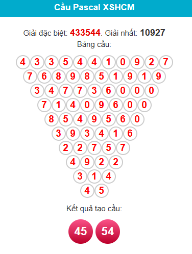 pascal-hcm-ngay-8-12