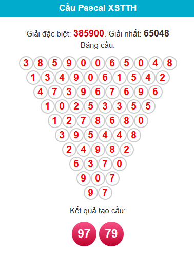 /pascal-hue-ngay-7-12 /pascal-hue-ngay-7-12