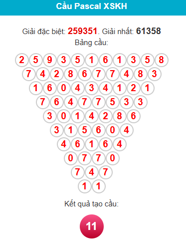 pascal-khanh-hoa-ngay-7-12 pascal-khanh-hoa-ngay-7-12