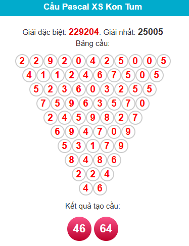 pascal-kon-tum-ngay-28-12