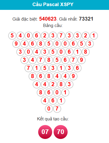 pascal-phu-yen-ngay-8-12 pascal-phu-yen-ngay-8-12