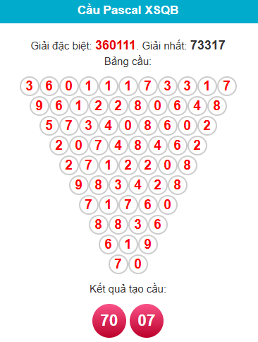 pascal-quang-binh-ngay-4-12 pascal-quang-binh-ngay-4-12