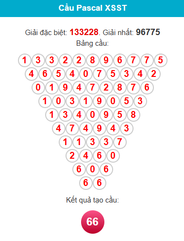 pascal-soc-trang-ngay-03-12