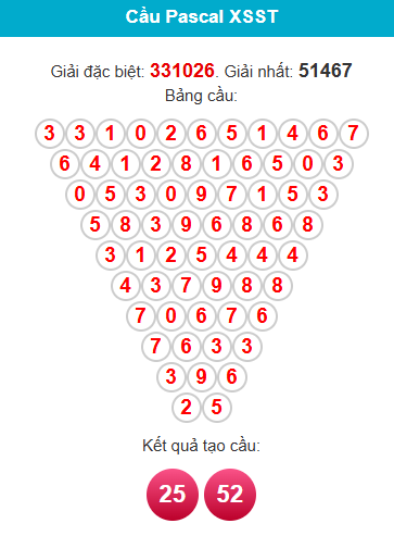 pascal-soc-trang-ngay-17-12 pascal-soc-trang-ngay-17-12