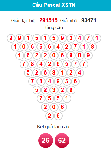 pascal-tay-ninh-ngay-4-12