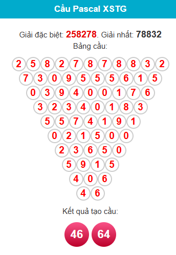 pascal-tien-giang-ngay-28-12