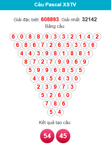 pascal-tra-vinh-ngay-19-12