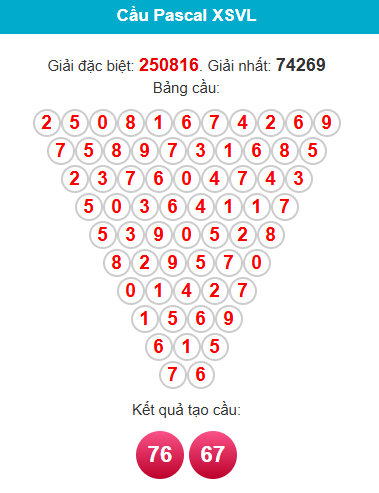 pascal-vinh-long-ngay-12-12 pascal-vinh-long-ngay-12-12