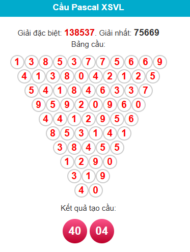 pascal-vinh-long-ngay-5-12