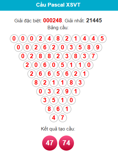 pascal-vung-tau-ngay-16-12