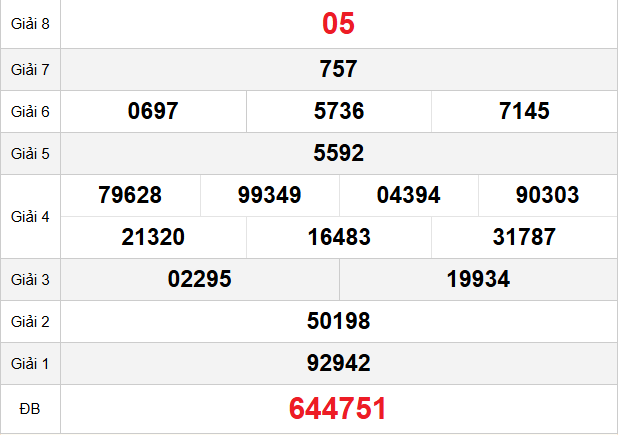 quay-thu-an-giang-ngay-11-12