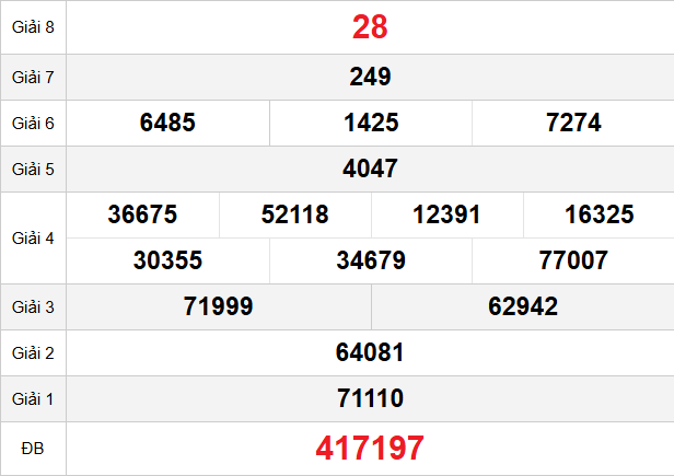 quay-thu-an-giang-ngay-4-12